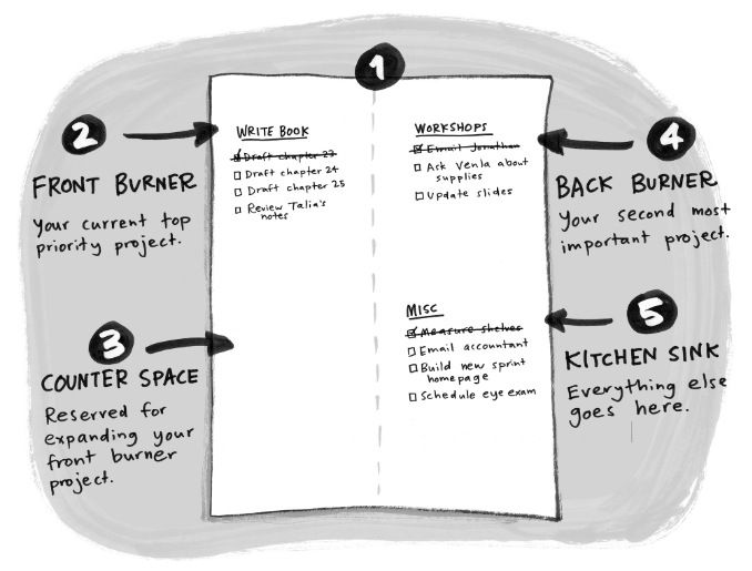 Want Our Best Advice & Tactics Delivered To Your Inbox?